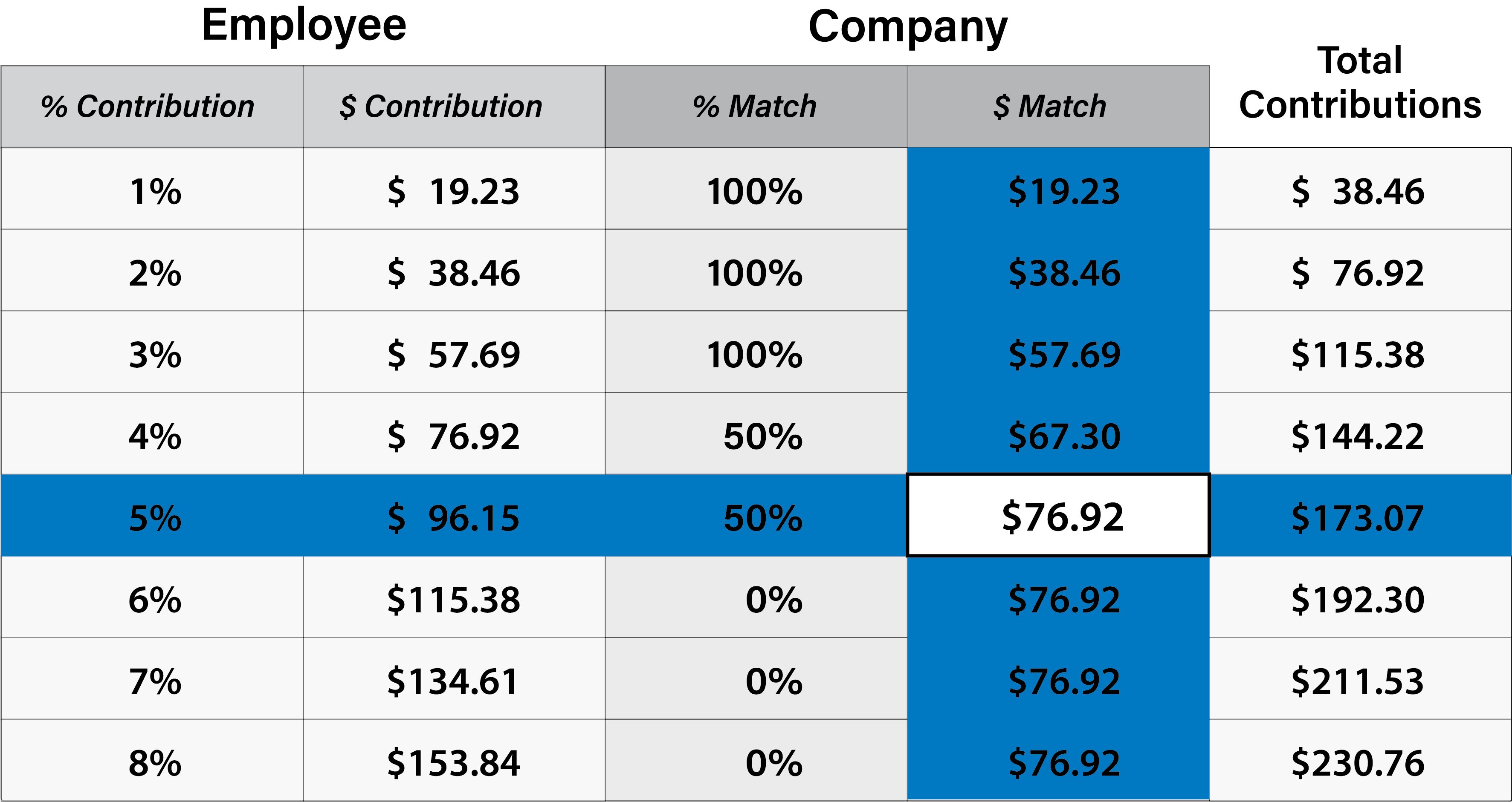 401k Limit 2024 Employer Contribution Calculator Jami Merissa