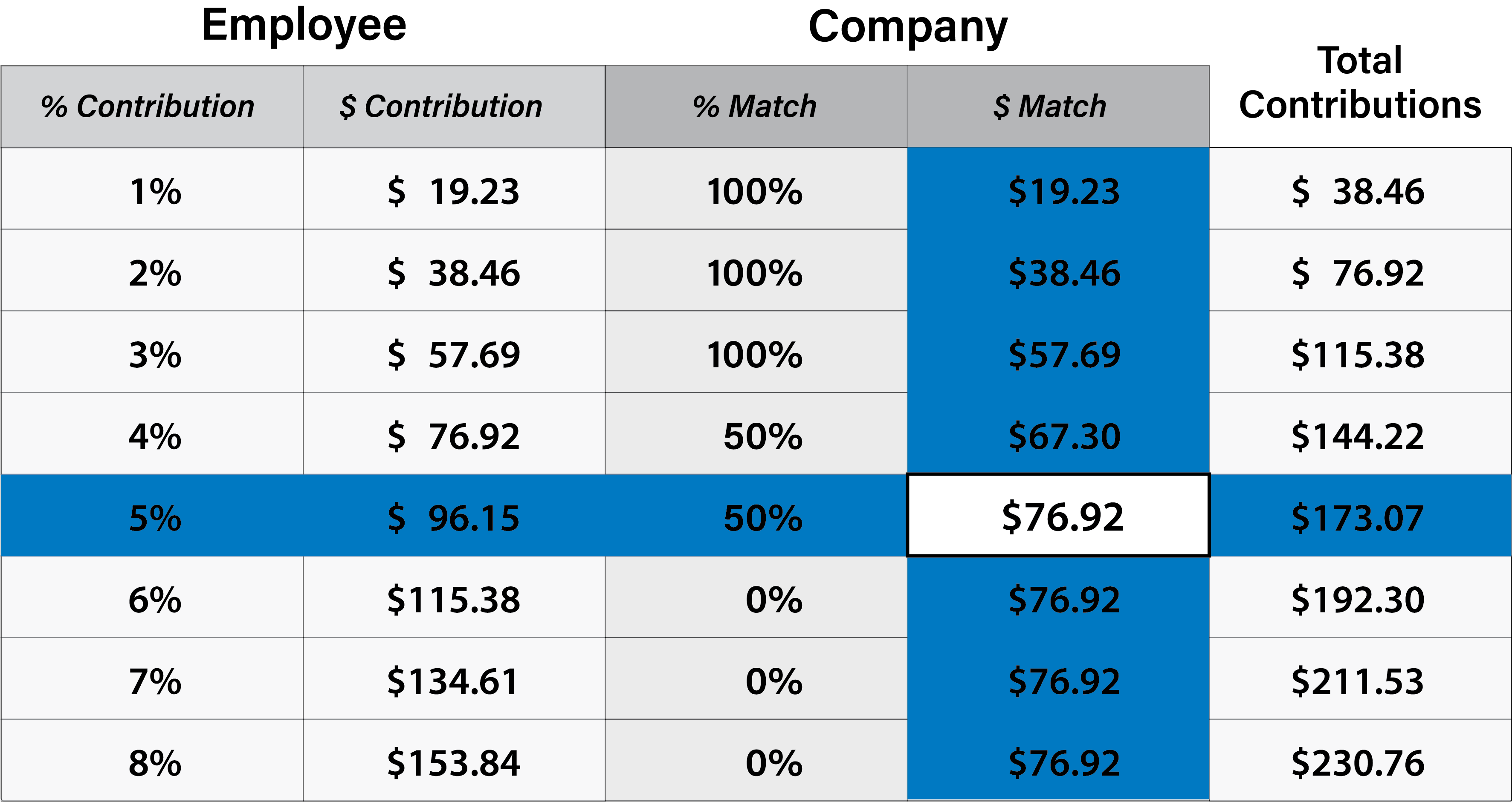 Everything You Need To Know About Employer Match 401k Plans