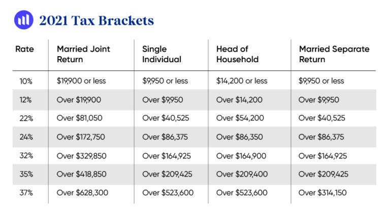 Changes To Know Before Filing Your 2021 Taxes - Slavic401k