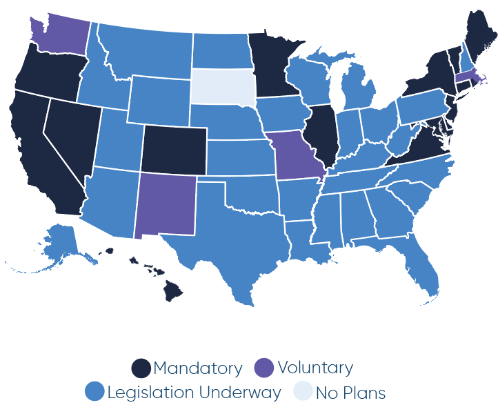 state mandated retirement plans