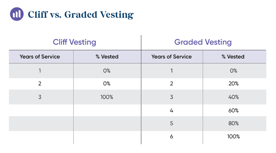 Vesting 101 What Does It Mean To Be Vested In My 401 k Slavic401k