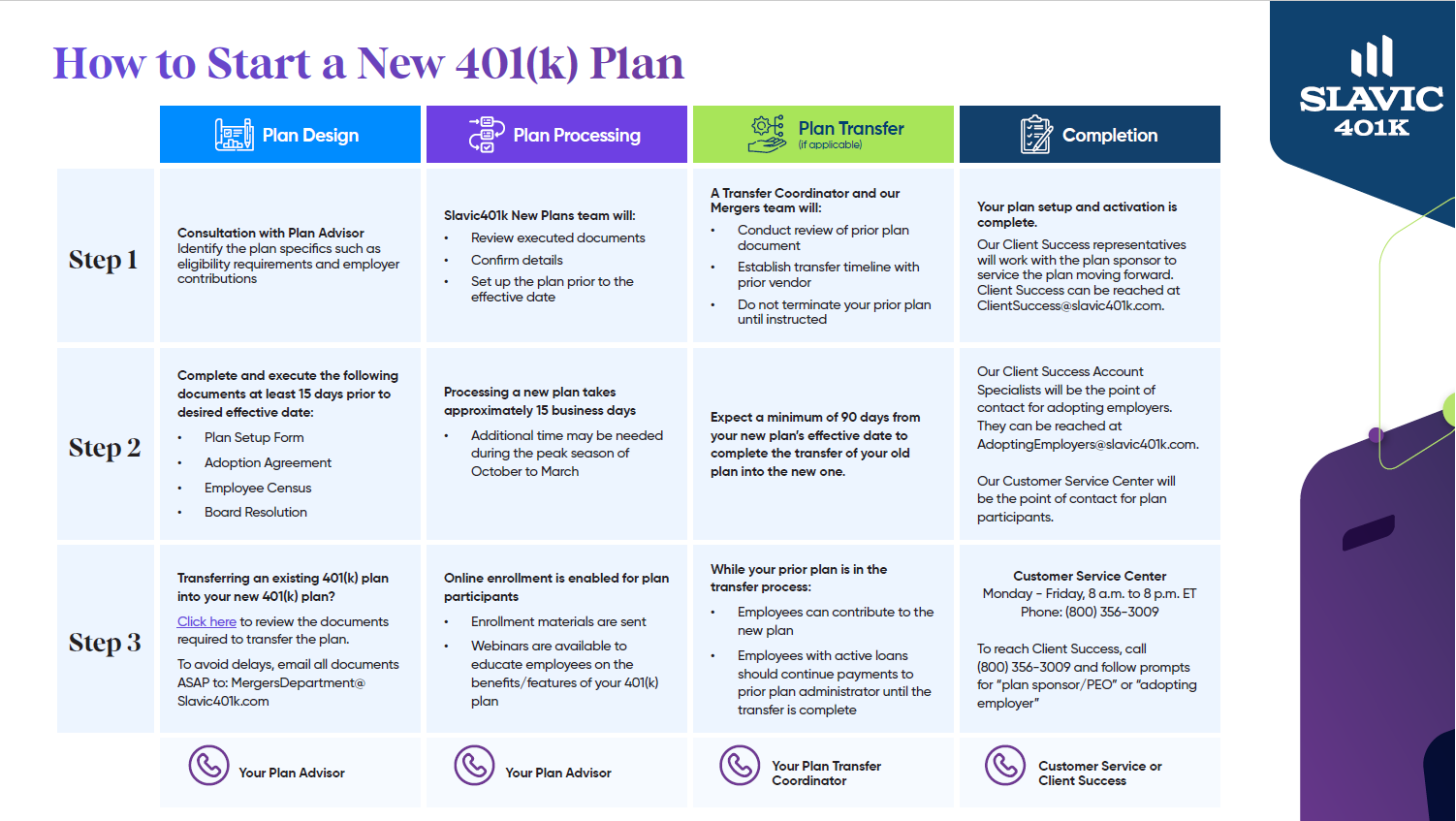 new-401-k-plan-implementation-slavic401k