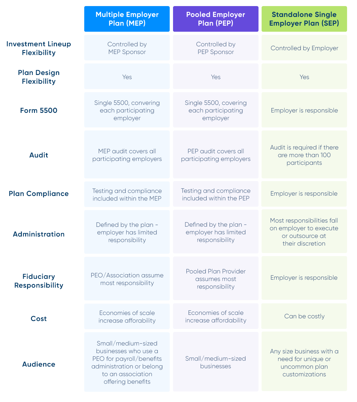 PEPs vs MEPs vs SEPs Comparison Chart