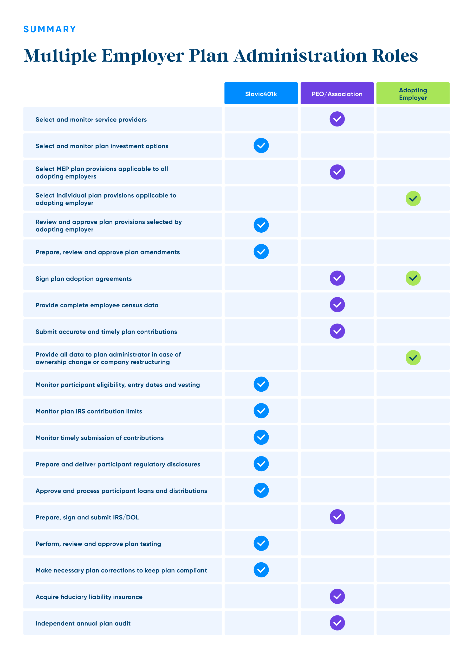 Multiple Employer Plan Administrative Responsibilities