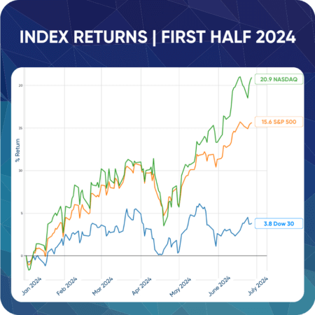 Quarterly Commentary Chart